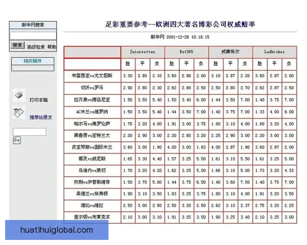 世界杯竞猜网站大全推荐安全热门平台实时赔率指南新手必看权威汇总