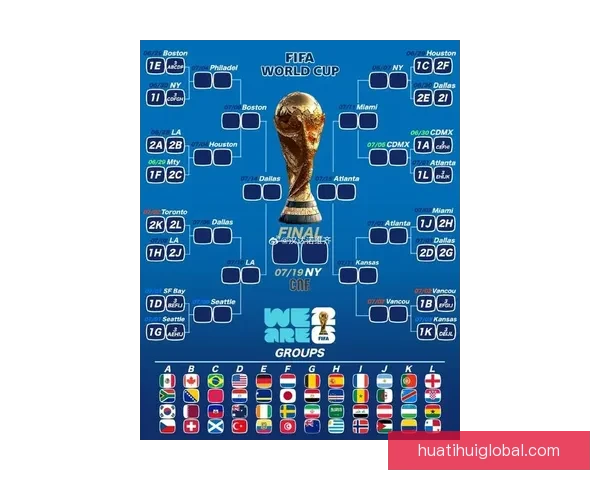 2026世界杯新赛制全面升级 32支队伍晋级方式大变革