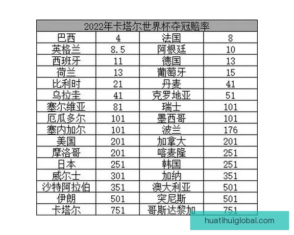 世界杯竞猜赔率变动揭秘投注趋势与热门赛果分析 世界杯竞猜赔率变动揭秘投注趋势与热门赛果分析